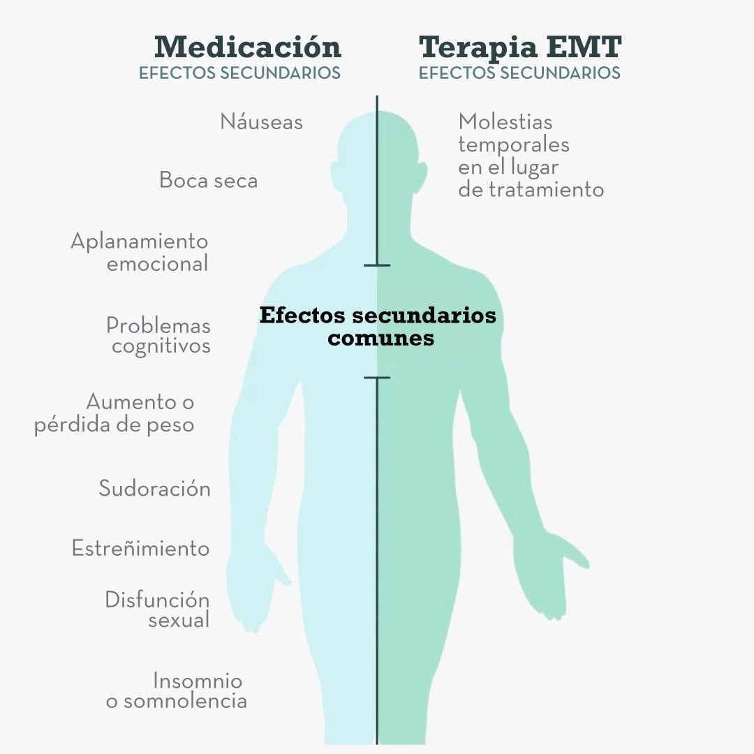 EMT, Terapia de Adicciones